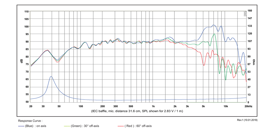 SB Acoustics SB15NRX2C30-4 5" středobas 4 Ohm Norex