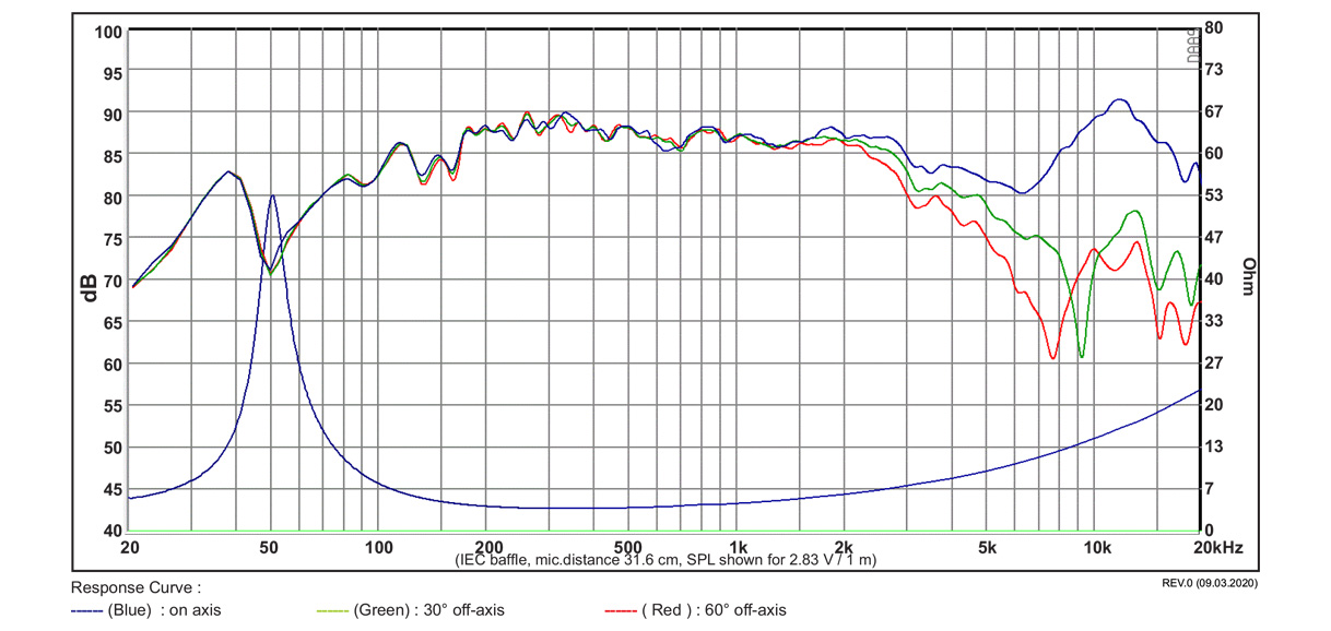 SB Acoustics SB12PACR25-4 reproduktor 4" hliník 4 ohm
