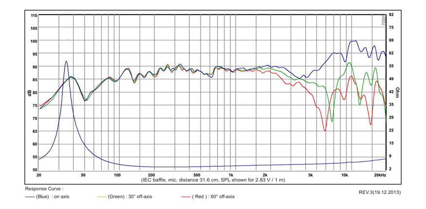 SB Acoustics SB15NAC30-4 středobas 5" hliník