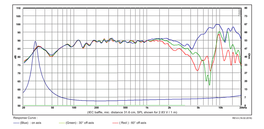 SB Acoustics SB17NBAC35-4 6palcový středobas hliník