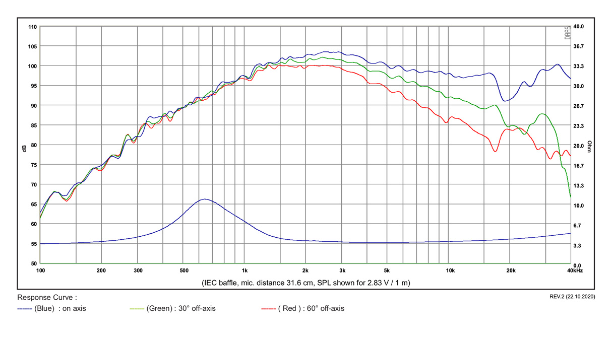 SB Acoustics Satori TW29BNWG-4 výškový reproduktor 4 Ω berylium