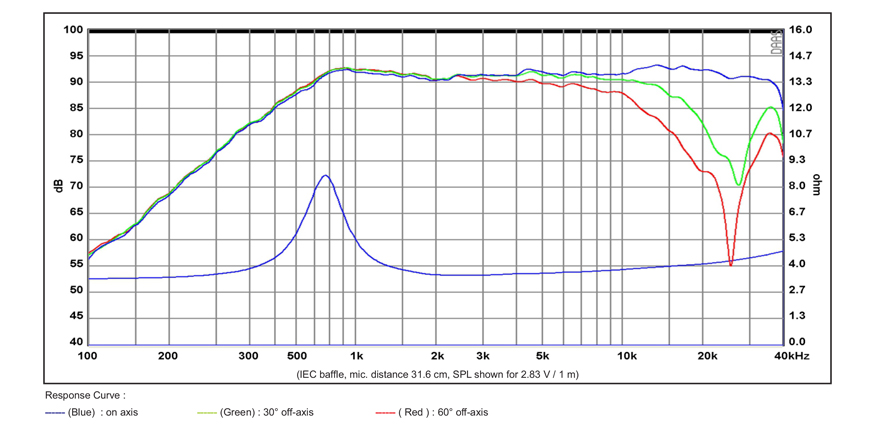 SB Acoustics SB26STC-C000-4 výškový reproduktor textil 4 Ohm