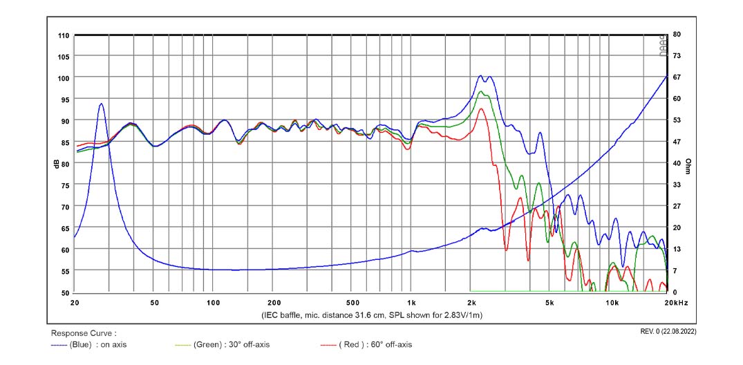 SB Acoustics SB26SFCL38-8 reproduktor 10″ papírová membrána