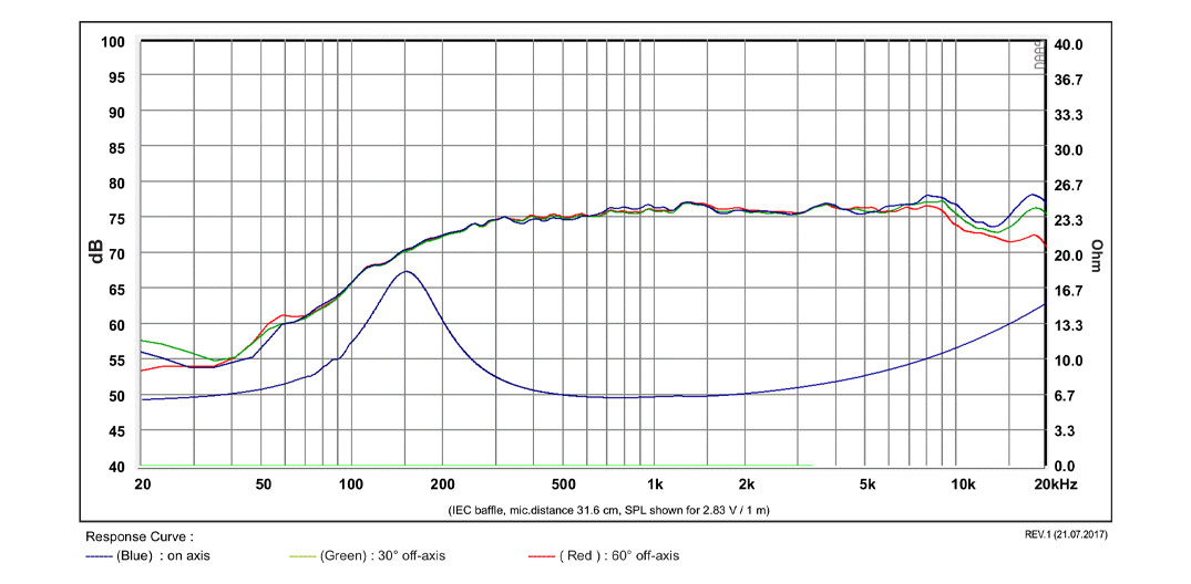 SB Acoustics SB36WBAC21-8 výškový reproduktor hliník 8 Ohm