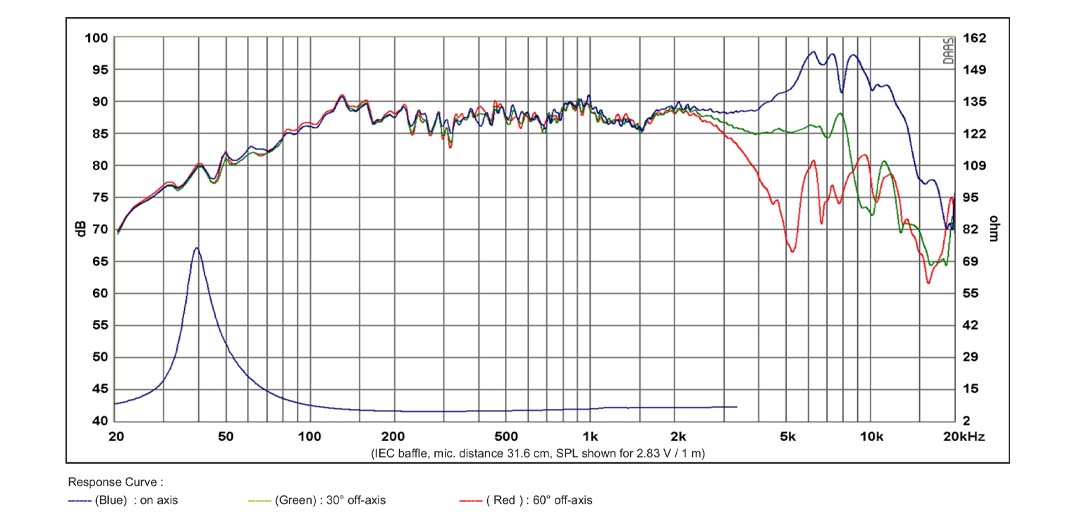 SB Acoustics SB15NRXC30-8 středobasový reproduktor 5" 8 ohm