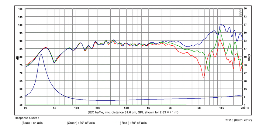 SB Acoustics SB15NBAC30-4 středobas 5" hliník 4 Ohmy