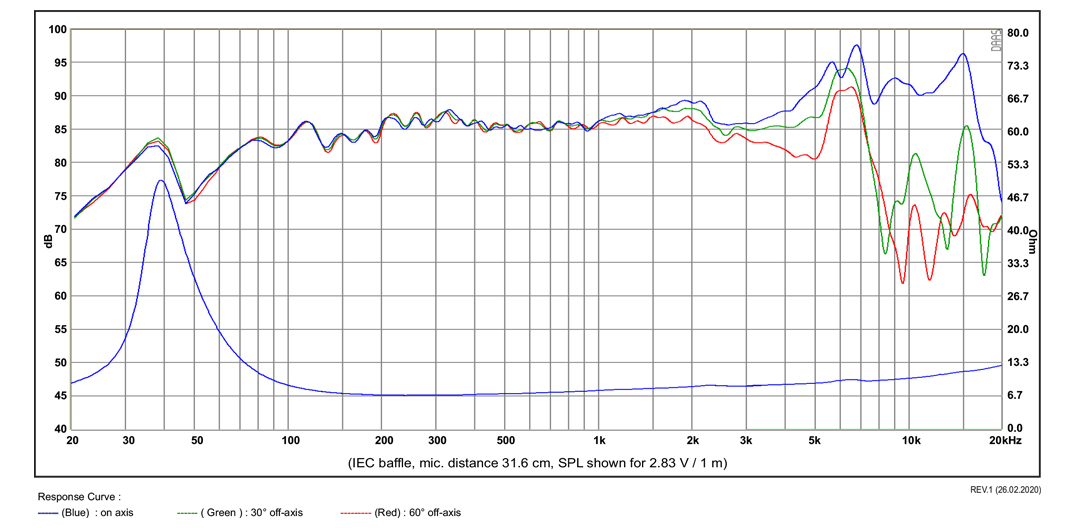 SB Acoustics SB15CRC30-8 5" středobas karbon 8 Ohm
