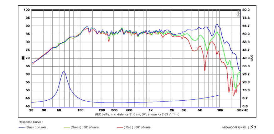 SB Acoustics SB12NRXF25-4 středobasový reproduktor 4″ Norex 4 Ω