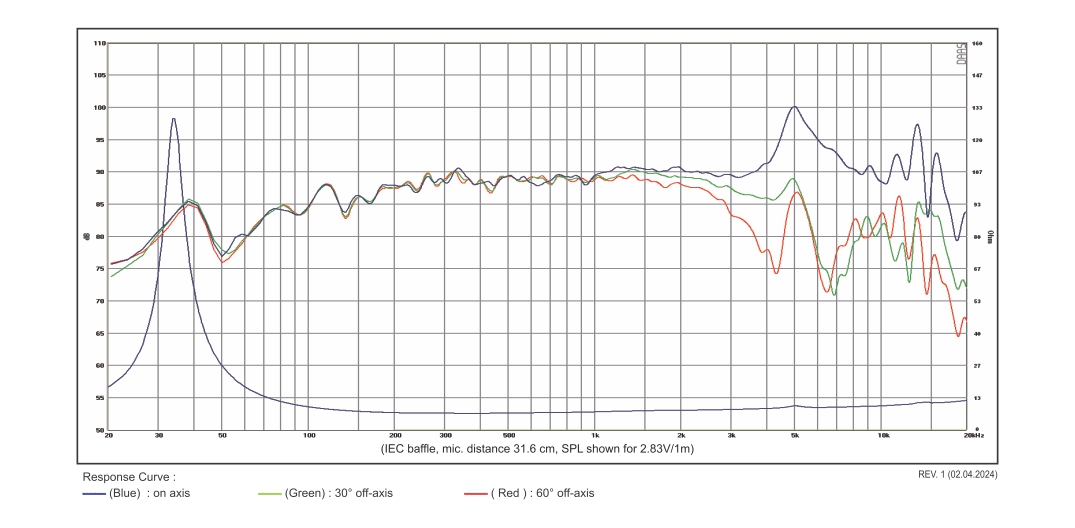 SB Acoustics Satori MR16TX-8 reproduktor 6,5″ 8 Ohm TeXtreme