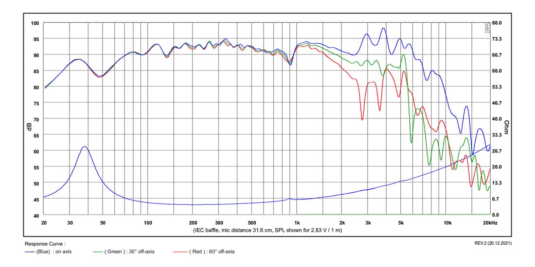 SB Acoustics SB20PFCR30-4 basový reproduktor 8" papír