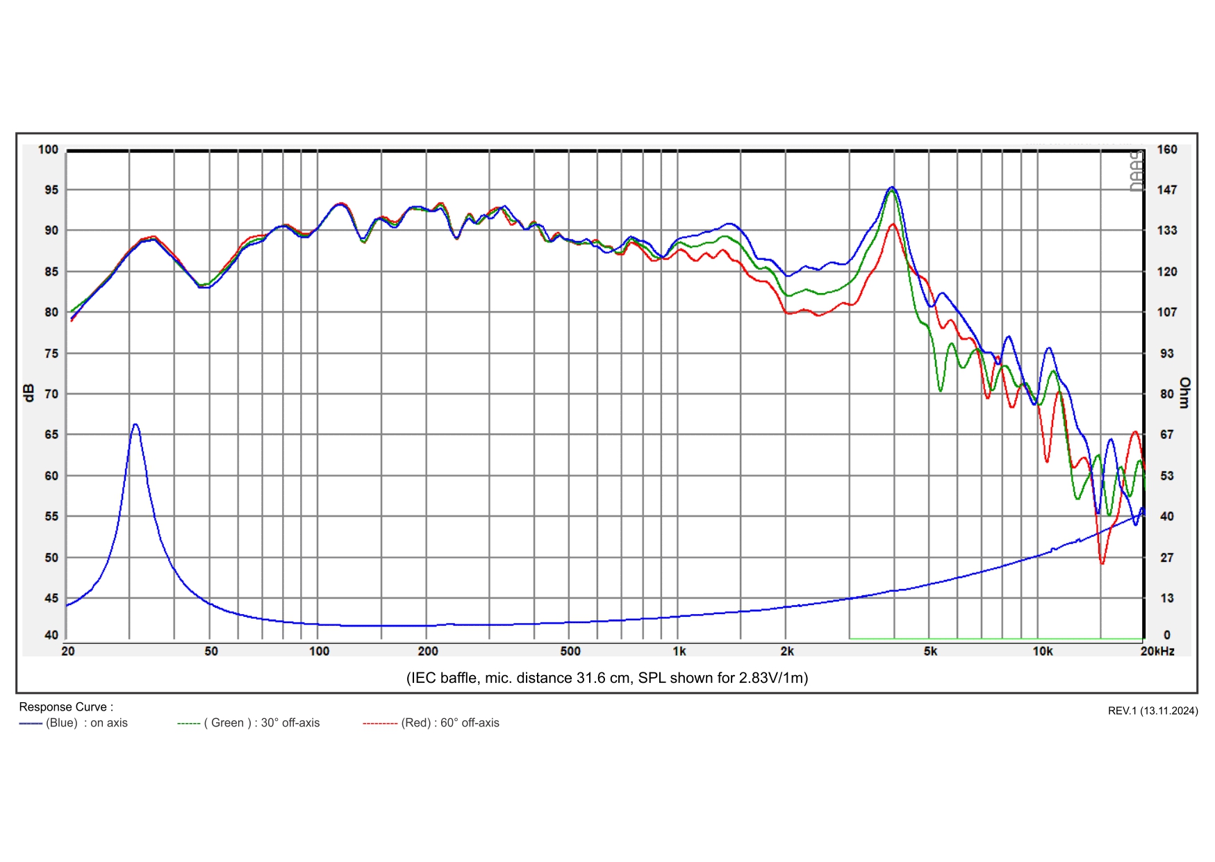 SB Acoustics SB15SFCR39-4 5x8" reproduktor 4 Ohm papír