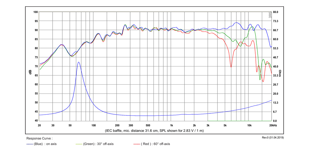 SB Acoustics SB12MNRX2-25-4 středový reproduktor 4" Norex