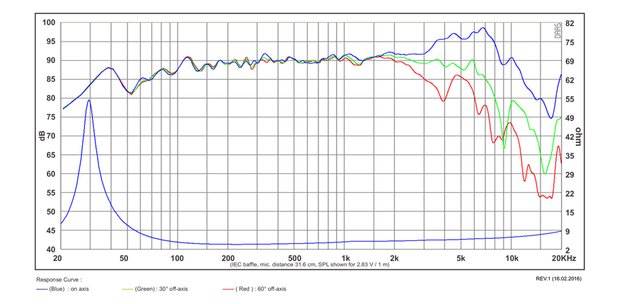 SB Acoustics SB17MFC35-4 středobas 6" 4 Ohm polypropylen