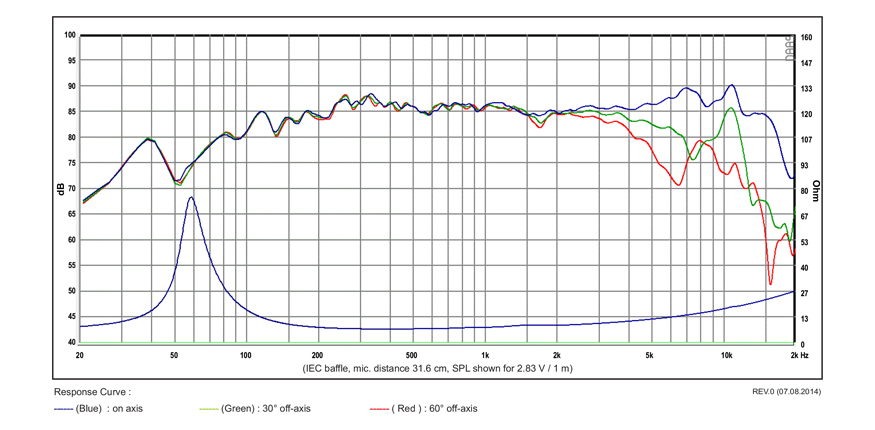 SB Acoustics SB12NRX25-8 reproduktor 4" 8 Ohm Norex