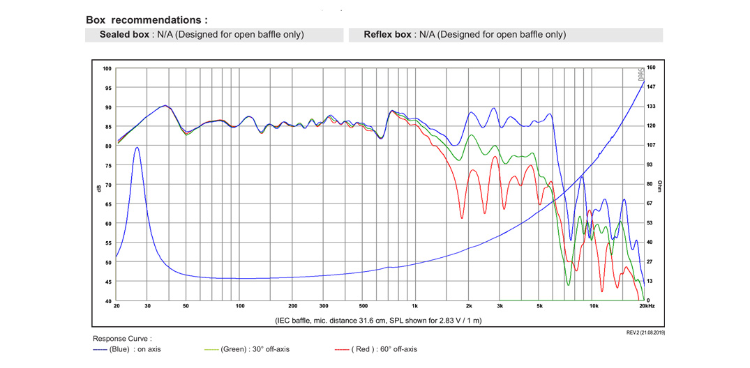 SB Acoustics Norex SB34NRX75-16 basový reproduktor 12" 16 ohm